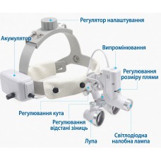 Медичний налобний освітлювач Octopus 1 на акумуляторі