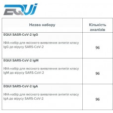 Тест-Системи ІФА EQUI