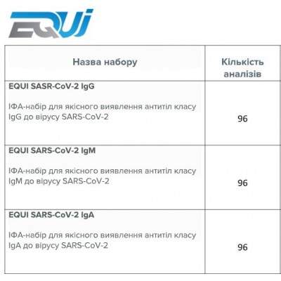 Тест-Системи ІФА EQUI